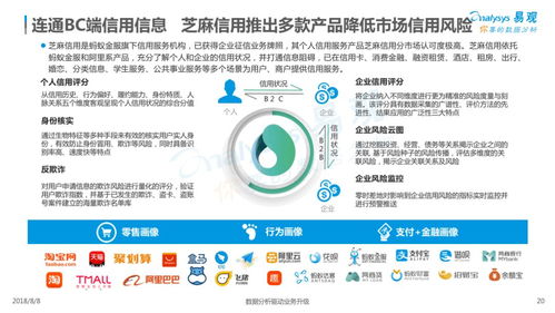 2018中國信用服務市場數(shù)字化升級專題分析——數(shù)字內容制作服務